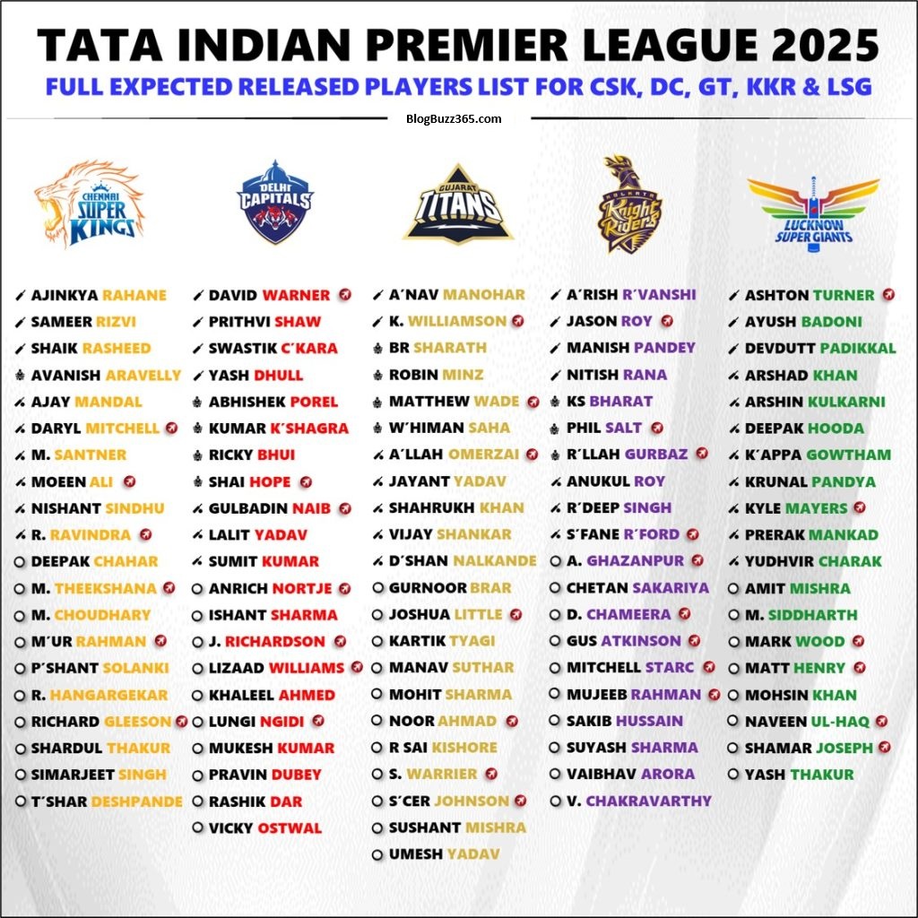 IPL Team 2025